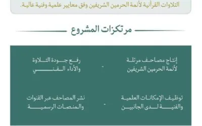 رئاسة الشؤون الدينية تعلن موعد بث المصاحف المرتلة لأئمة الحرمين الشريفين عبر إذاعة القرآن الكريم