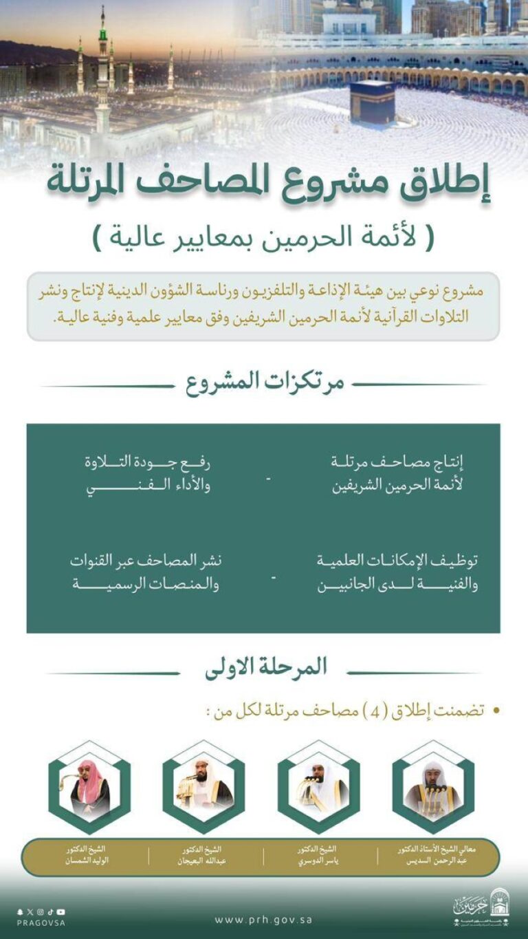 رئاسة-الشؤون-الدينية-تعلن-موعد-بث-المصاحف-المرتلة-لأئمة-الحرمين-الشريفين-عبر-إذاعة-القرآن-الكريم