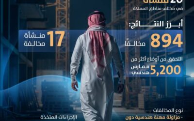 هيئة المهندسين تنفذ جولات رقابية كشفت 894 مخالفة هندسية وتُحيل المخالفين للإجراءات النظامية