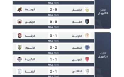 دوري يلو 30.. أبها بعد الصعود يلامس اللقب.. وصراع الوصافة يشتعل