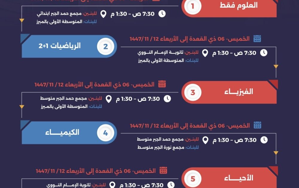 تعليم الأحساء.. جدول زمني لاختيار المرحلة الثالثة لأولمبياد نسمو