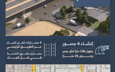 الهيئة الملكية لمدينة الرياض تنفّذ أعمال تطوير طريق الإمام مسلم