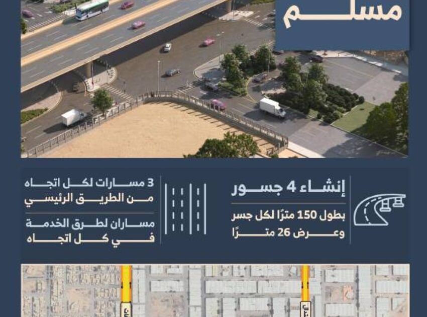 الهيئة الملكية لمدينة الرياض تنفّذ أعمال تطوير طريق الإمام مسلم