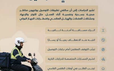 إرشادات لسلامة سائقي التوصيل في الأسبوع  الخليجي  للسلامة المهنية