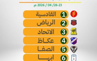 اتحاد السباحة يعلن الترتيب النهائي  لبطولة البراعم