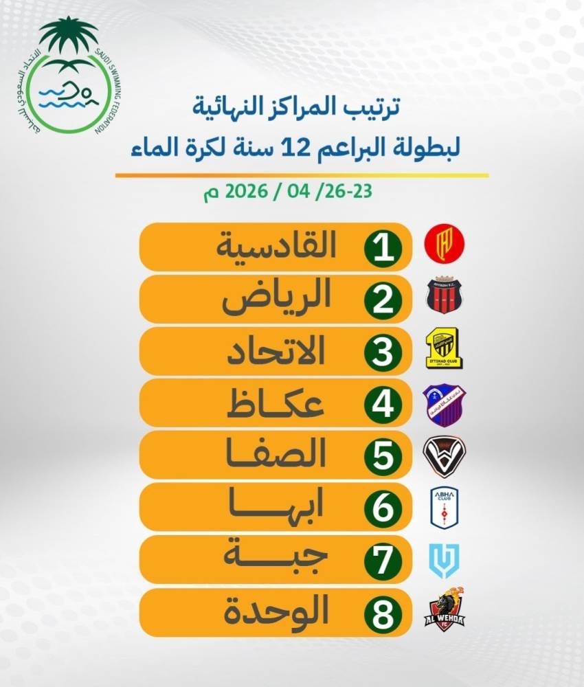 اتحاد السباحة يعلن الترتيب النهائي  لبطولة البراعم