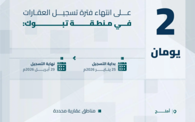 هيئة العقار: الأربعاء تنتهي مدة تسجيل العقارات في منطقة تبوك