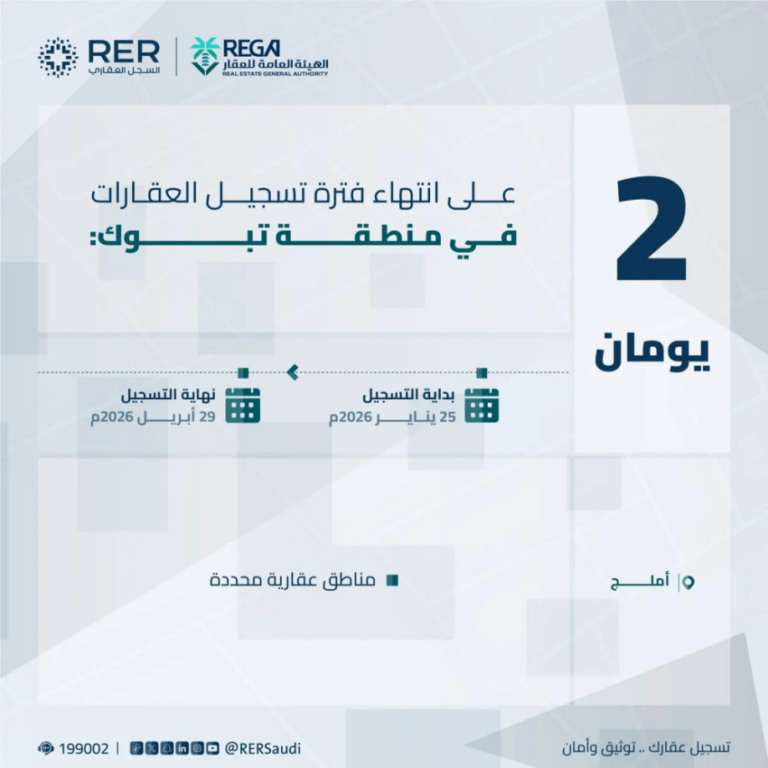 هيئة-العقار:-الأربعاء-تنتهي-مدة-تسجيل-العقارات-في-منطقة-تبوك