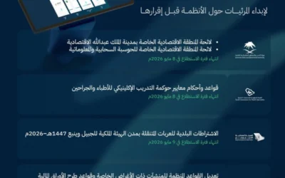 طرح 30 مشروعًا عبر منصة استطلاع لأخذ مرئيات العموم والقطاعين الحكومي والخاص