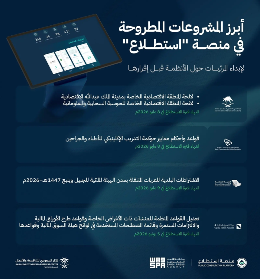 طرح 30 مشروعًا عبر منصة استطلاع لأخذ مرئيات العموم والقطاعين الحكومي والخاص