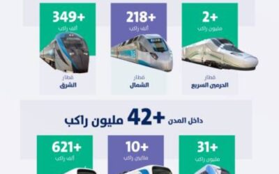 45 مليون راكب عبر قطارات المملكة في الربع الأول من 2026