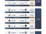 تنطلق الجمعة.. مواجهات حاسمة في الجولة 32 من دوري يلو