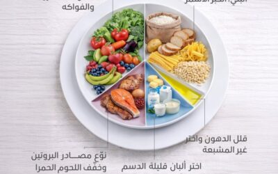 نظام الطيبات السعودي.. دليل غذائي للوقاية من الأمراض وتحسين جودة الحياة