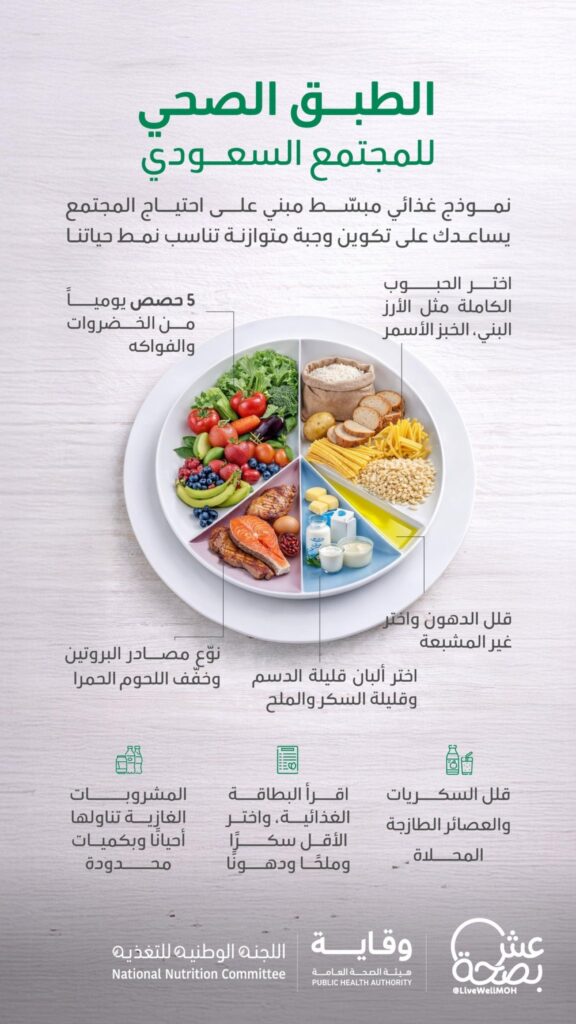 نظام الطيبات السعودي.. دليل غذائي للوقاية من الأمراض وتحسين جودة الحياة
