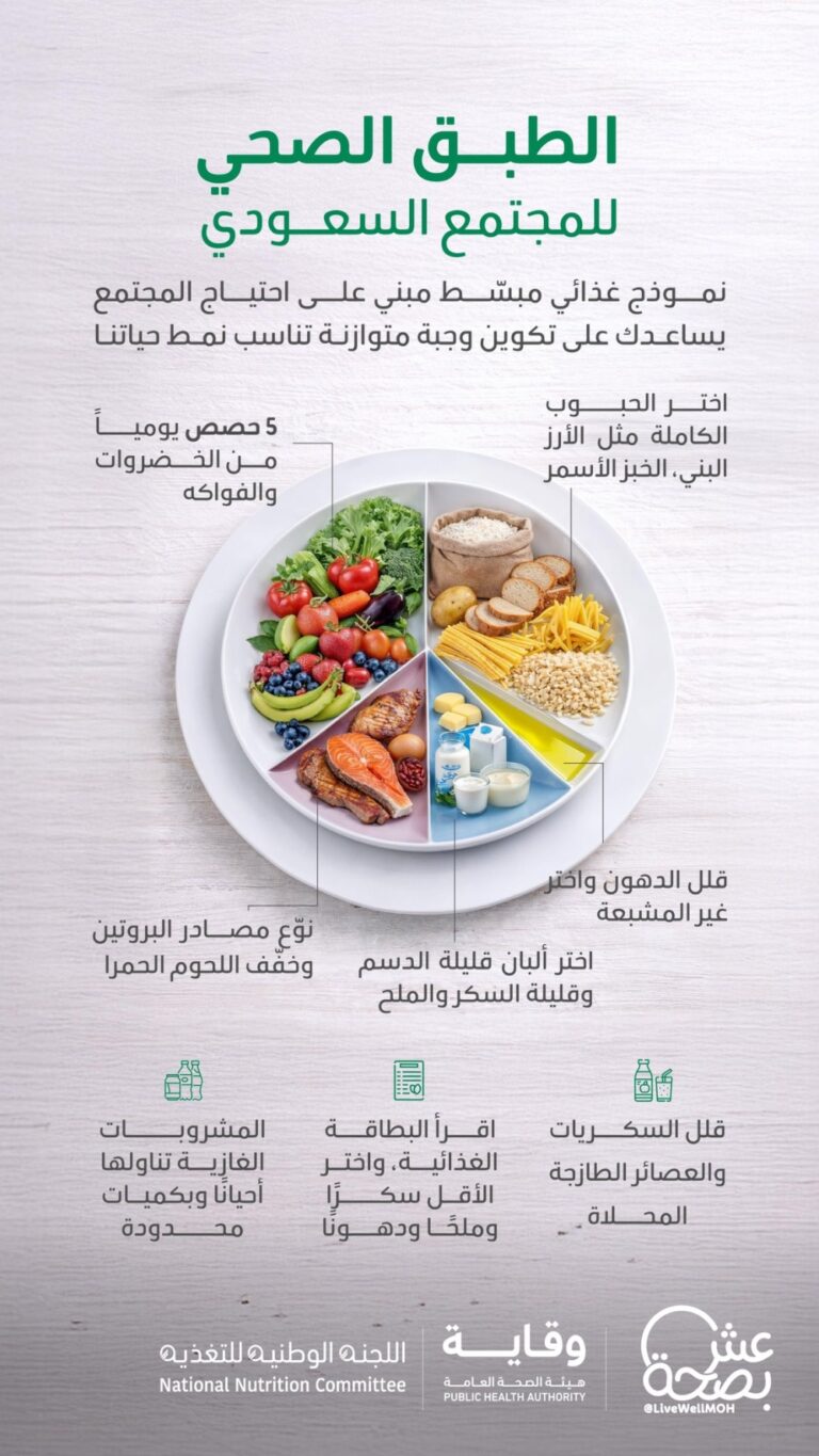 نظام-الطيبات-السعودي.-دليل-غذائي-للوقاية-من-الأمراض-وتحسين-جودة-الحياة