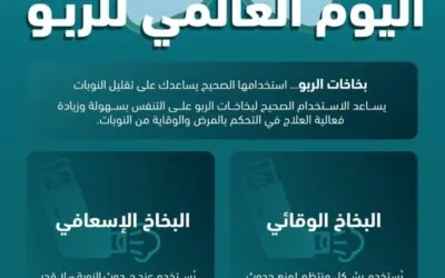 “وقاية”: الاستخدام الصحيح لبخاخ الربو يحد من النوبات ويسيطر على الأعراض