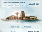 السجل العقاري يبدأ تسجيل 13 حيًّا في منطقتي مكة المكرمة والشرقية