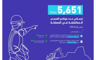 الإحصاء: ارتفاع عدد مواقع التمعدن المكتشفة في المملكة إلى (5,651) موقعًا