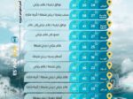 حالة الطقس المتوقّعة اليوم في المملكة