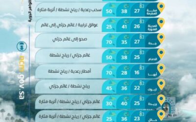 حالة الطقس المتوقّعة اليوم في المملكة