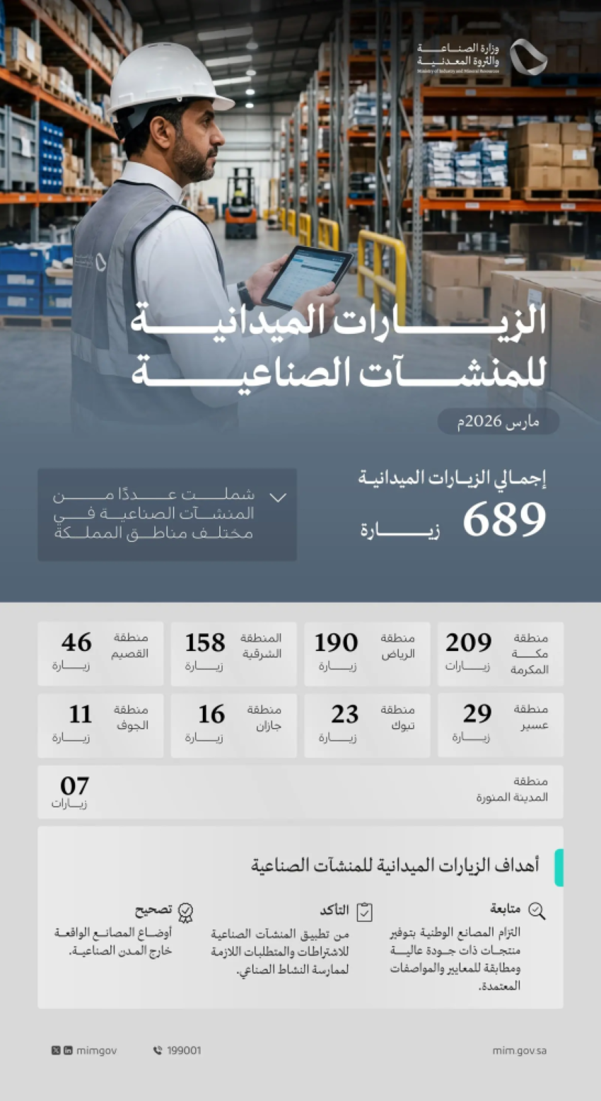 وزارة-الصناعة-تنفذ-689-زيارة-ميدانية-على-المنشآت-الصناعية-خلال-شهر-مارس-2026