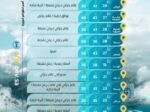 حالة الطقس.. أمطار رعدية ورياح مثيرة للأتربة على عدة مناطق
