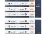 آخر جولات دوري يلو…حلم الفيصلي يتحدى أمل الدرعية والعلا