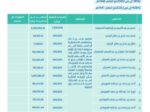 إدانة 15 مخالفًا لنظام السوق المالية ولوائحه التنفيذية وتغريمهم أكثر من 10.7 ملايين ريال وإلزامهم ومستثمرين آخرين بدفع أكثر من 12 مليون ريال