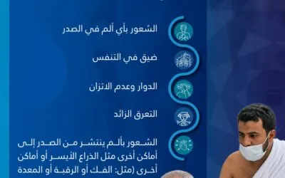 لا تهملها.. 5 أعراض تحذيرية للمصابين بأمراض القلب من الحجاج