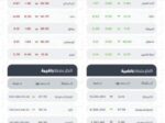 تاسي يغلق منخفضًا عند مستوى (10967) نقطة