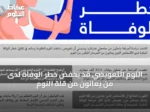 النوم التعويضي قد يخفض خطر الوفاة لدى من يعانون من قلة النوم