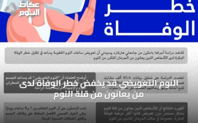 النوم التعويضي قد يخفض خطر الوفاة لدى من يعانون من قلة النوم