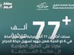 سجلت أكثر من 77 ألف مركبة عبور طرق مكة في 6 ذو الحجة ضمن جهود تسهيل حركة الحجاج