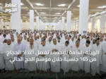 الهيئة العامة للإحصاء تُفصِّل أعداد الحجاج من 165 جنسية خلال موسم الحج الحالي