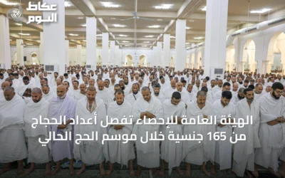 الهيئة العامة للإحصاء تُفصِّل أعداد الحجاج من 165 جنسية خلال موسم الحج الحالي