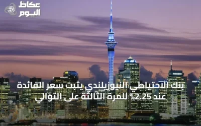 بنك الاحتياطي النيوزيلندي يثبت سعر الفائدة عند 2.25% للمرة الثالثة على التوالي