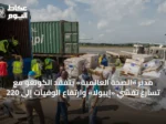 مدير «الصحة العالمية» يتفقد الكونغو مع تسارع تفشي «إيبولا» وارتفاع الوفيات إلى 220