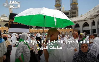 سلاسة دخول الحجاج إلى الحرم المكي خلال ساعات الذروة