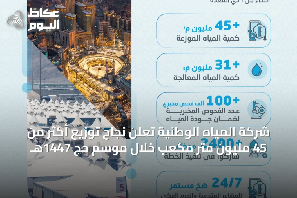 شركة المياه الوطنية تُعلن نجاح توزيع أكثر من 45 مليون متر مكعب خلال موسم حج 1447هـ