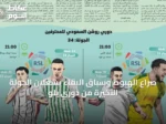صراع الهبوط وسباق البقاء يشعلان الجولة الأخيرة من دوري يلو