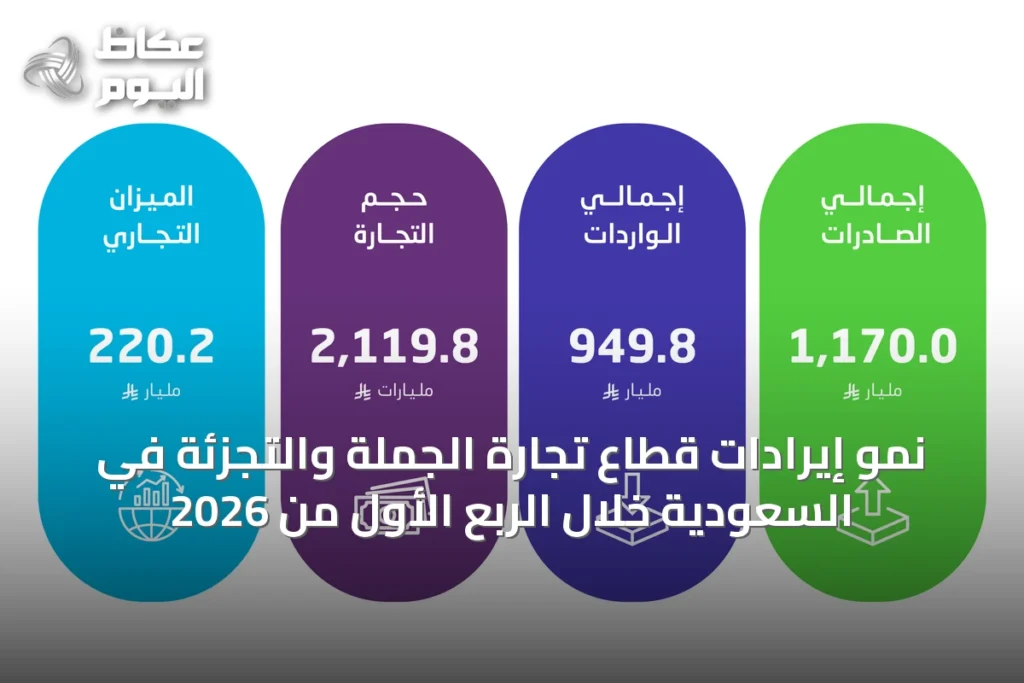 نمو إيرادات قطاع تجارة الجملة والتجزئة في السعودية خلال الربع الأول من 2026