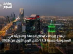ارتفاع إيرادات قطاع الجملة والتجزئة في السعودية بنسبة 7.3% خلال الربع الأول من 2026