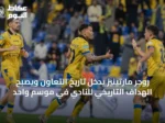 روجر مارتينيز يدخل تاريخ التعاون ويصبح الهداف التاريخي للنادي في موسم واحد