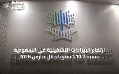 ارتفاع الإيرادات التشغيلية في السعودية بنسبة 10.2% سنويًا خلال مارس 2026