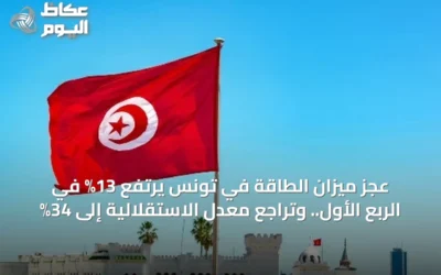 عجز ميزان الطاقة في تونس يرتفع 13% في الربع الأول.. وتراجع معدل الاستقلالية إلى 34%