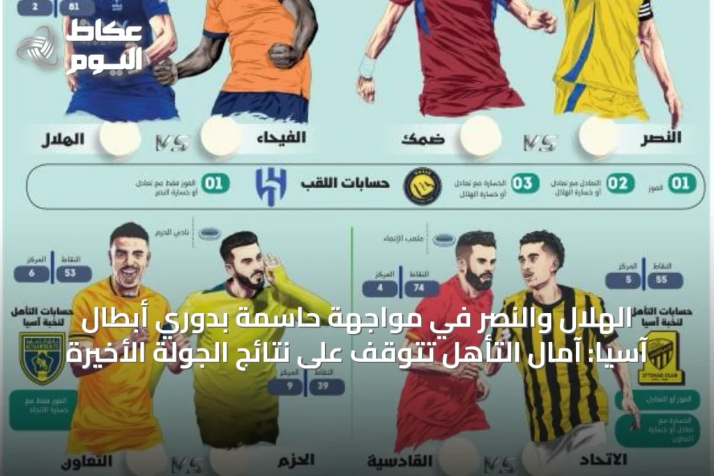 الهلال والنصر في مواجهة حاسمة بدوري أبطال آسيا: آمال التأهل تتوقف على نتائج الجولة الأخيرة