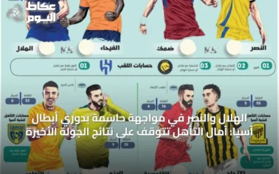 الهلال والنصر في مواجهة حاسمة بدوري أبطال آسيا: آمال التأهل تتوقف على نتائج الجولة الأخيرة