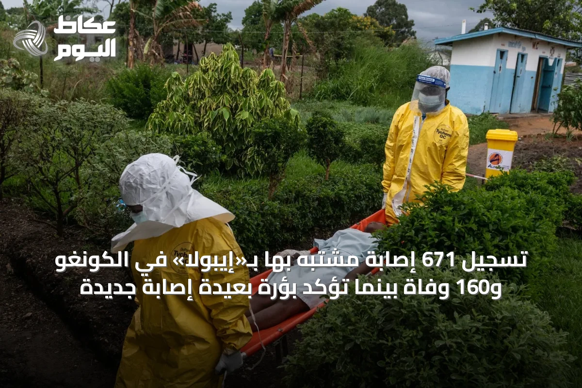 تسجيل 671 إصابة مشتبه بها بـ«إيبولا» في الكونغو و160 وفاة بينما تؤكد بؤرة بعيدة إصابة جديدة