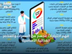 فهم احتياجات الجسم من السعرات والعناصر الغذائية الأساسية