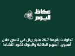 تداولات بقيمة 26.7 مليار ريال في تاسي خلال أسبوع.. أسهم الطاقة والبنوك تقود النشاط
